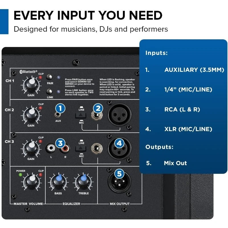 GD-215PRO 1300W Bluetooth DJ PA Speaker — 15" Woofer with 3-Channel Mixer, EQ & Titanium Tweeter for Live Events & DJ