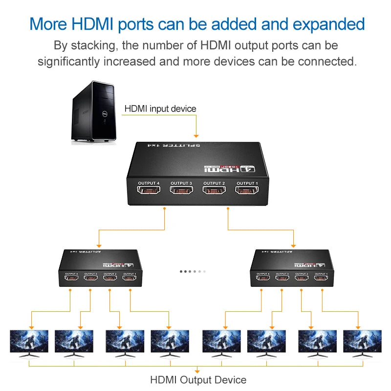 4K HDMI Splitter 1 in 4 Out — Professional Duplicator for 4 Displays, Broadcast & Control Rooms