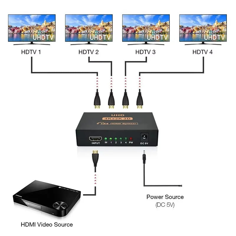 4K HDMI Splitter 1 in 4 Out — Professional Duplicator for 4 Displays, Broadcast & Control Rooms